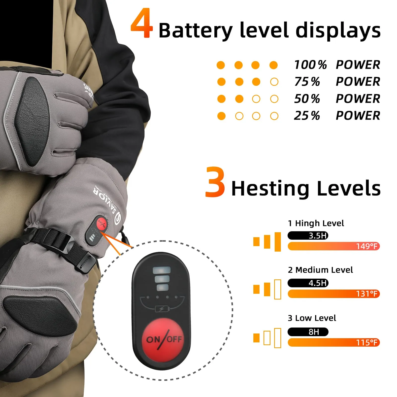 Savior Upgraded Heated Gloves 2.0- 7.4V Fast Charging, Touchscreen Compatible