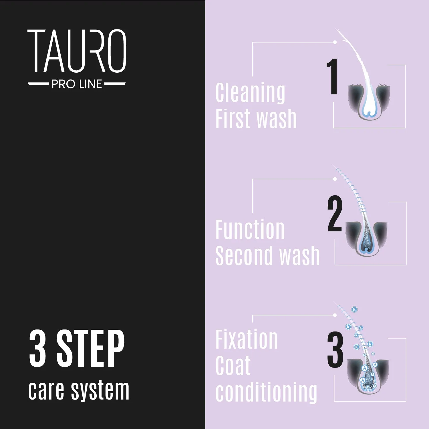 Tauro Pro Line Ultra Natural Care intense hydrate shampoo for dogs and cats with white, light coat and skin